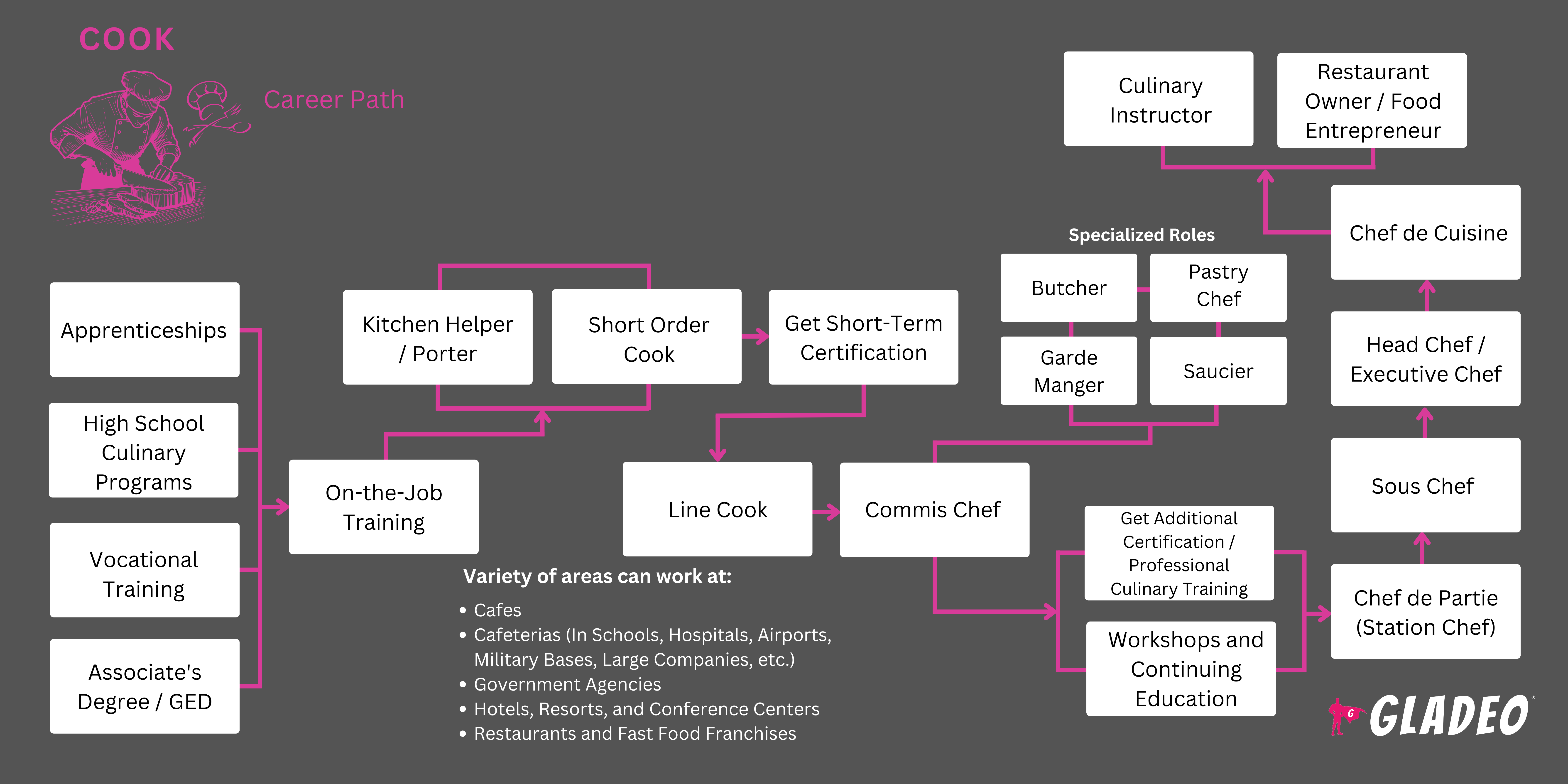 Cook Roadmap